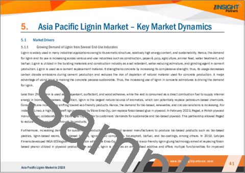 サンプル2：アジア太平洋のリグニン市場の2028年までの予測-地域別分析-タイプ、形態、用途別