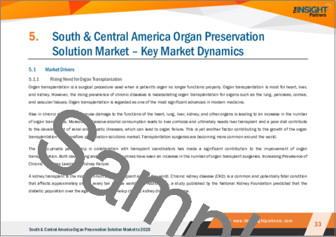サンプル2：中南米の臓器保存ソリューション市場の2028年までの予測- 地域別分析- タイプ別、用途別、臓器タイプ別エンドユーザー別