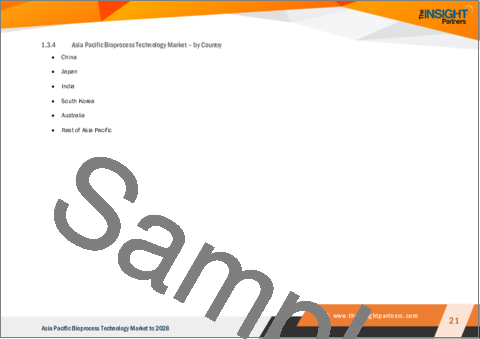 サンプル1：アジア太平洋地域のバイオプロセス技術市場の2028年までの予測- タイプ、モダリティ、エンドユーザー別の地域分析
