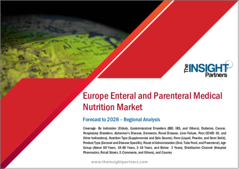 表紙：欧州の経腸・非経口医療栄養市場の2028年までの予測-適応症別、栄養タイプ別、形態別、製品タイプ別、投与経路別、年齢層別、流通チャネル別の地域分析