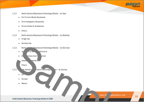 サンプル1：北米のバイオプロセス技術市場の2028年までの予測-タイプ、モダリティ、エンドユーザー別の地域別分析