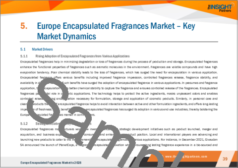 サンプル2：欧州のカプセル化フレグランス市場の2028年までの予測- 製品タイプ別、用途別の地域分析
