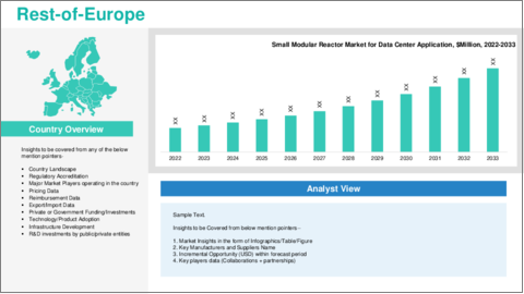 サンプル2：データセンター向け小型モジュール炉市場：製品別、国別分析：分析と予測（2023年～2028年）