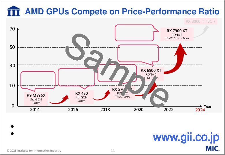 サンプル1：ゲーミング用デスクトップPCの世界市場の動向 (2023年以降)