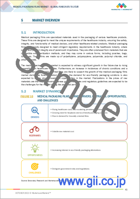 サンプル1：医療用包装フィルムの世界市場 (～2028年)：素材 (ポリエチレン・ポリプロピレン・ポリ塩化ビニル・ポリアミド)・タイプ (熱成形フィルム・ハイバリアフィルム・蒸着フィルム)・用途 (バッグ・チューブ)・地域別