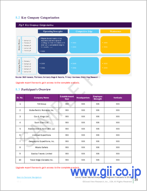 サンプル2：ラグジュアリートラベルの市場規模、シェア、動向分析レポート：ツアー別、年齢層別、地域別、セグメント予測、2023年～2030年