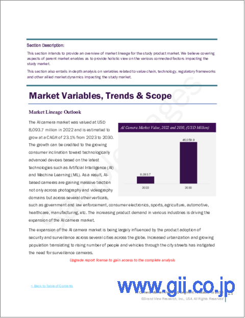 サンプル1：AIカメラの市場規模、シェア、動向分析レポート：コンポーネント別、タイプ別、技術別、産業別、地域別、セグメント別予測、2023～2030年