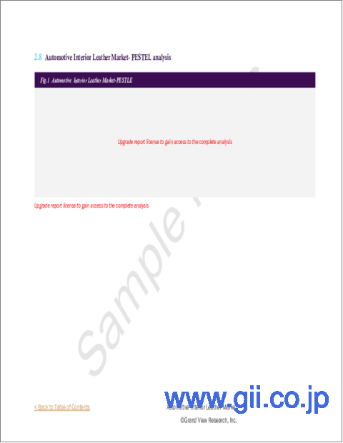 サンプル1：自動車用内装レザーの市場規模、シェア、動向分析レポート：材料別、車両タイプ別、車種別、用途別、地域別、セグメント別予測、2023～2030年
