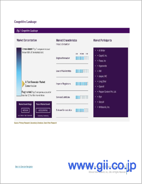 サンプル1：AIテキストジェネレータの市場規模、シェア、動向分析レポート：コンポーネント別、用途別、最終用途別、地域別、セグメント別予測、2023年～2030年