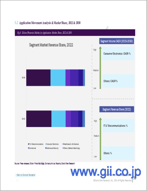 サンプル2：シリコンフォトニクスの市場規模、シェア、動向分析レポート：コンポーネント別、製品別、用途別、地域別、セグメント予測、2023-2030年
