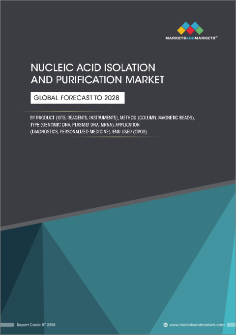 表紙：核酸分離・精製の世界市場 (～2028年)：製品・手法・タイプ・用途・エンドユーザー・地域別