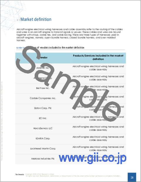 サンプル1：航空機エンジン用電気ワイヤーハーネス・ケーブルアセンブリの世界市場 2024-2028
