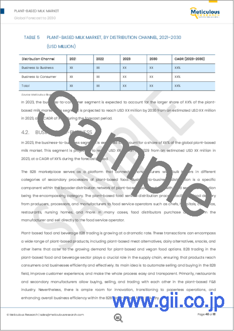 サンプル2：植物性ミルク市場：タイプ別（アーモンドミルク、豆乳、ココナッツミルク、オートミルク、ライスミルク）、フォーミュレーション別（ノンフレーバー、フレーバー）、流通チャネル別（B2B、B2C）-2030年までの世界予測
