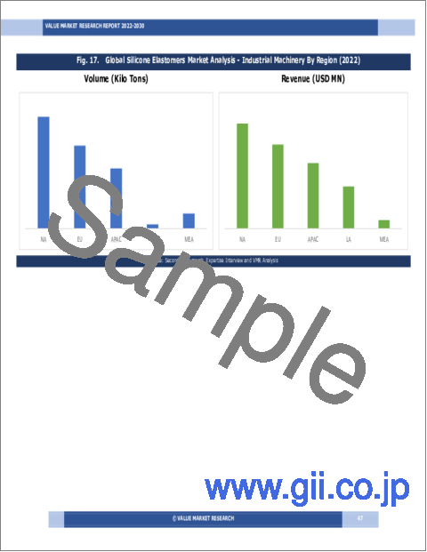 サンプル1：シリコーンエラストマーの世界市場：産業分析、規模、シェア、成長、動向、予測（2023～2030年）