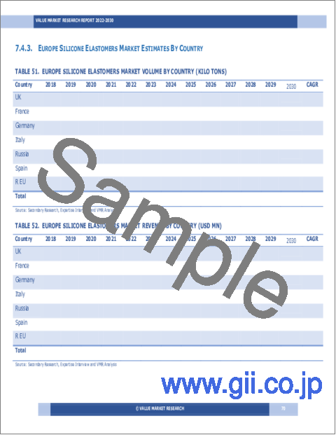 サンプル2：シリコーンエラストマーの世界市場：産業分析、規模、シェア、成長、動向、予測（2023～2030年）