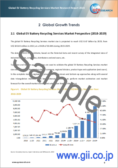 サンプル1：EVバッテリーリサイクルサービスの世界市場（2023年）