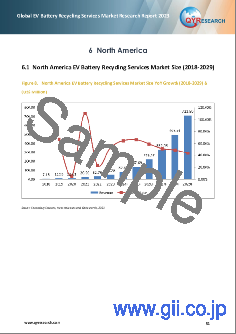 サンプル2：EVバッテリーリサイクルサービスの世界市場（2023年）