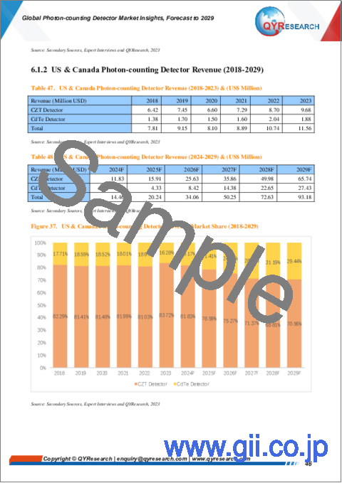 サンプル2：フォトンカウンティング検出器の世界市場：～2029年