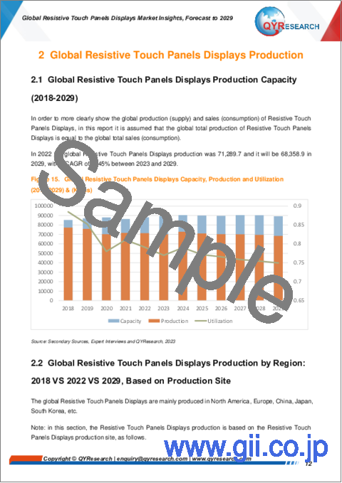 サンプル1：抵抗膜式タッチパネルディスプレイの世界市場：2029年までの予測
