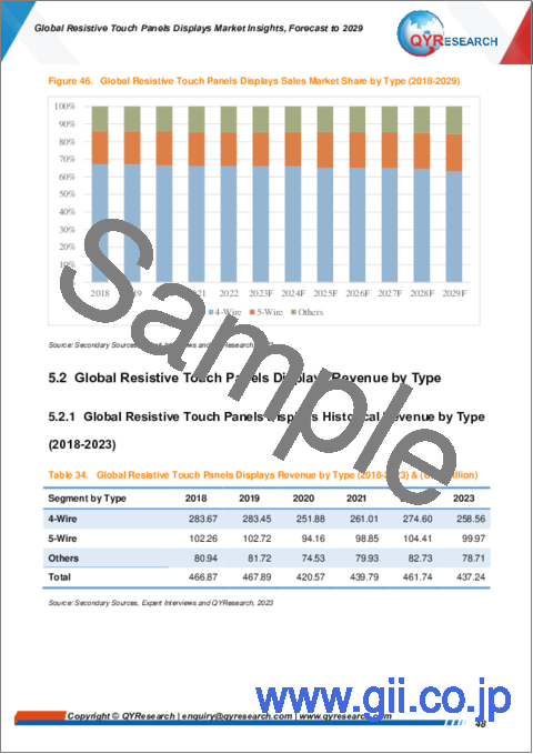サンプル2：抵抗膜式タッチパネルディスプレイの世界市場：2029年までの予測