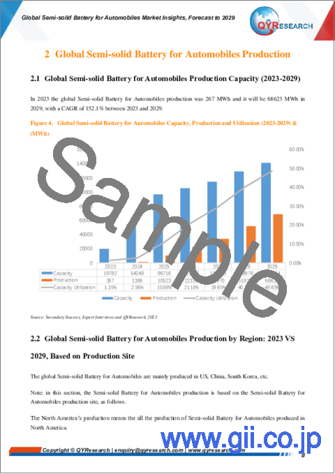 サンプル1：自動車用半固体電池の世界市場：～2029年
