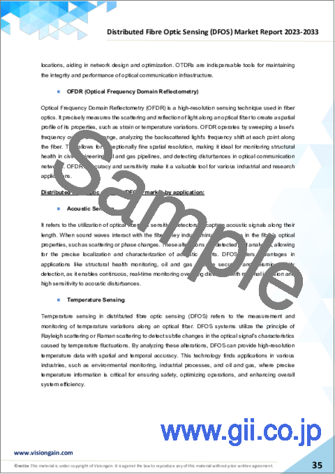 サンプル1：分散型光ファイバセンシング (DFOS) の世界市場：2023-2033年