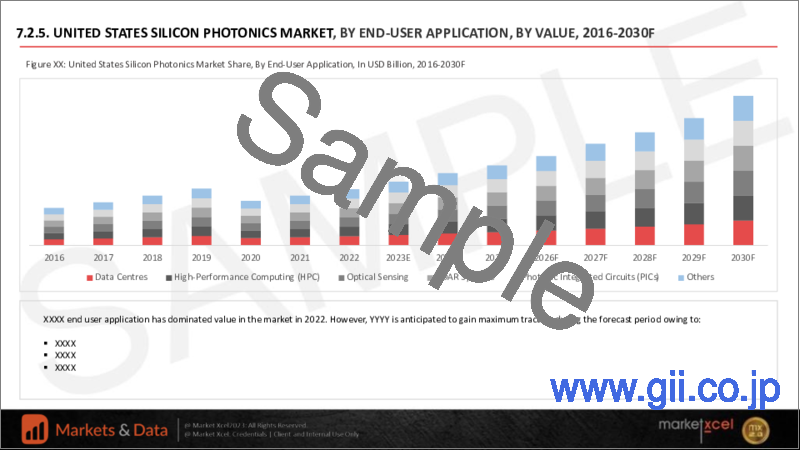サンプル1：シリコンフォトニクスの世界市場 (2016-2030年)：製品用途・最終用途・帯域・エンドユーザー産業・地域別の機会および予測