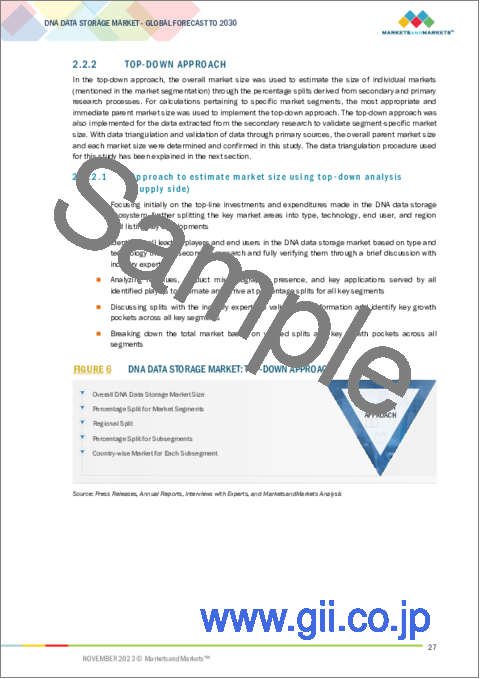 サンプル1：DNAデータストレージの世界市場：タイプ別、技術別、エンドユーザー別、地域別-2030年までの予測