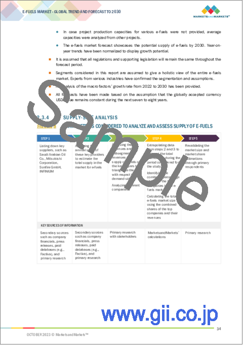 サンプル1：合成燃料 (e-fuel) の世界市場 (～2030年)：再生可能エネルギー源 (太陽光・風力)・燃料タイプ (合成メタン・合成灯油・合成メタノール・合成アンモニア・合成ディーゼル・合成ガソリン)・状態 (ガス・液体)・エンドユーザー (輸送・化学・発電)・地域別