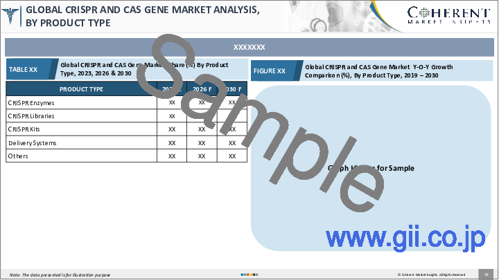 サンプル1：CrisprおよびCas遺伝子市場：製品タイプ別、用途別、エンドユーザー別、地域別