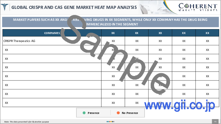 サンプル2：CrisprおよびCas遺伝子市場：製品タイプ別、用途別、エンドユーザー別、地域別