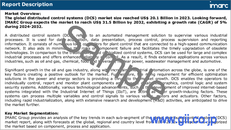 サンプル1：分散制御システム（DCS）市場：世界の産業動向、シェア、規模、成長、機会、2023-2028年予測