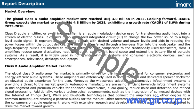 サンプル1：クラスDオーディオアンプ市場レポート：アンプタイプ、デバイス、最終用途、地域別、2023-2028年