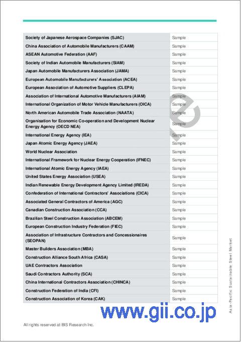 サンプル1：アジア太平洋地域のサステナブルスチール市場：2022-2031年