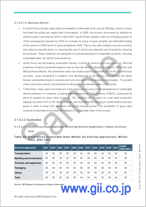 サンプル2：アジア太平洋地域のサステナブルスチール市場：2022-2031年