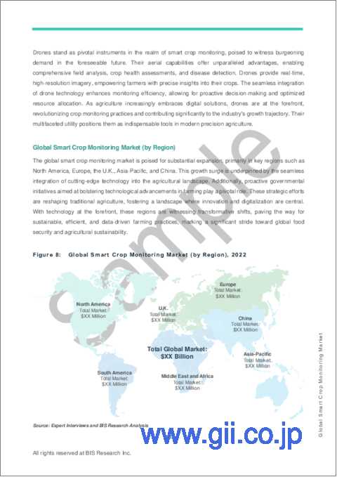 サンプル1：スマート作物モニタリングの世界市場 (2023-2028年)：製品・用途・国別