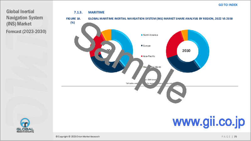 サンプル1：慣性航法システム（INS）の世界市場：2023年～2030年