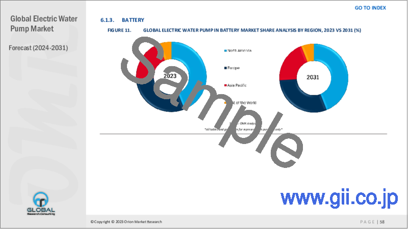 サンプル1：電動ウォーターポンプの世界市場：2023-2030年