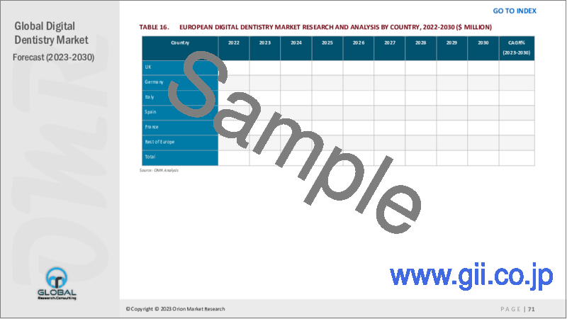 サンプル2：デジタル歯科の世界市場：2023-2030年