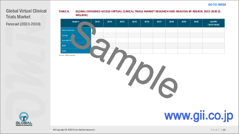 サンプル1：バーチャル臨床試験の世界市場：2023～2030年