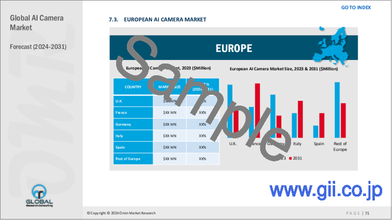 サンプル2：人工知能（AI）カメラの世界市場：2023-2030年