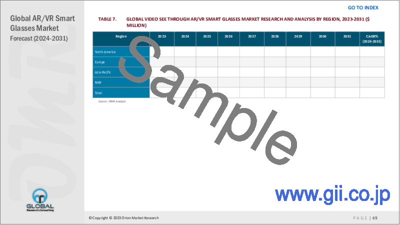 サンプル1：AR/VRスマートグラスの世界市場：2023-2030年