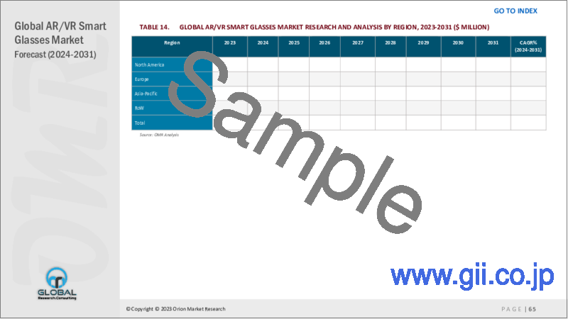サンプル2：AR/VRスマートグラスの世界市場：2023-2030年