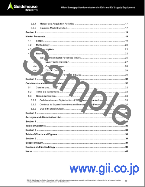 サンプル1：電気自動車 (EV)・EV充電装置 (EVSE) 向けワイドバンドギャップ半導体：EV・EVSE用ワイドバンドギャップ半導体材料の炭化ケイ素・窒化ガリウムの世界市場分析と予測 (2023年～2032年)