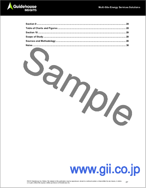 サンプル1：マルチサイトエネルギーサービスソリューション：エネルギーサービス、ビル効率化・脱炭素化、コネクテッドDER、インテリジェントビル・エコシステム、プロジェクト融資ソリューション