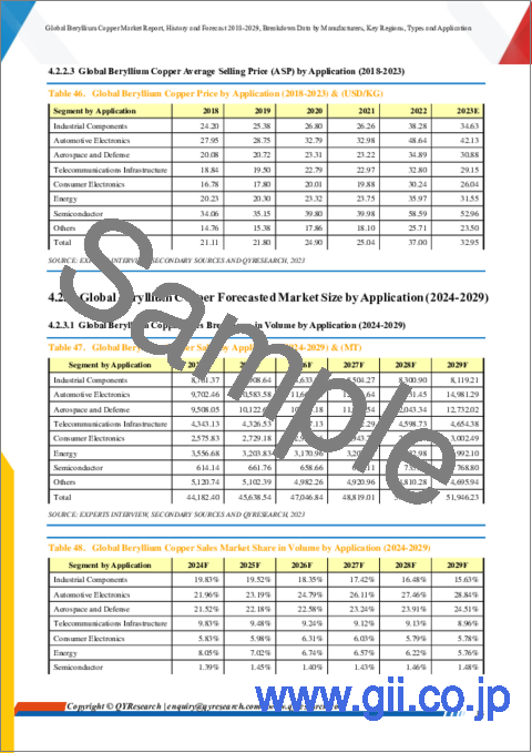 サンプル2：ベリリウム銅の世界市場：2018-2029年