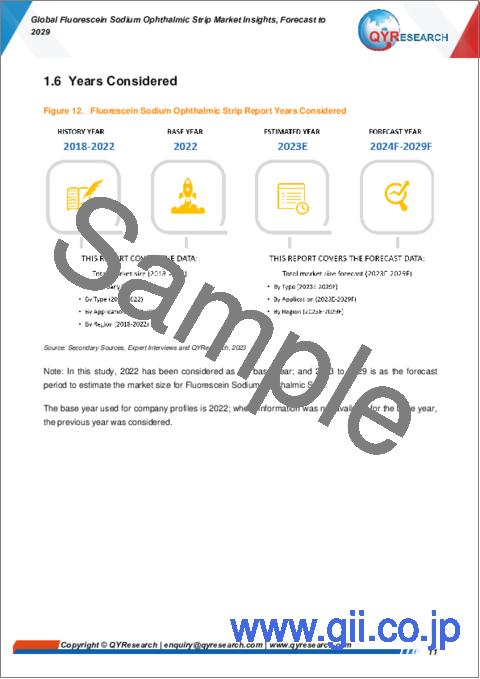 サンプル1：フルオレセインナトリウム点眼用ストリップの世界市場： 2029年までの予測