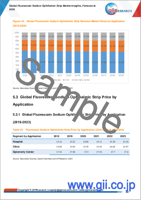 サンプル2：フルオレセインナトリウム点眼用ストリップの世界市場： 2029年までの予測