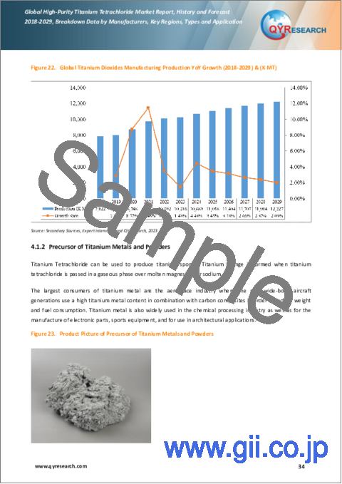 サンプル2：高純度四塩化チタンの世界市場：2018-2029年