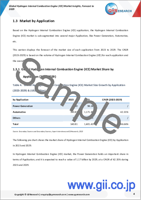 サンプル1：水素内燃エンジン (ICE) の世界市場：2029年までの予測
